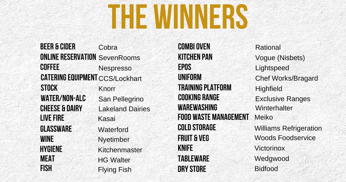 Members' Choice Awards 2026 winners
