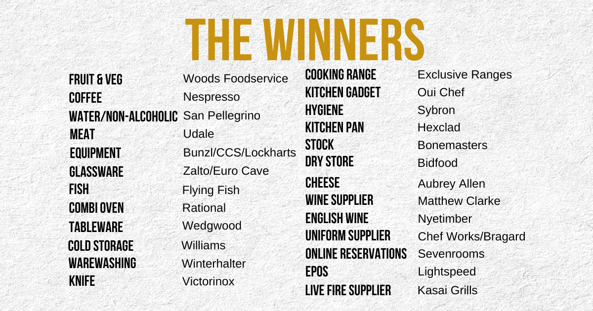 The Staff Canteen Members' Choice Awards winners 2025